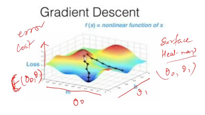 gd