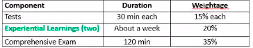 eval