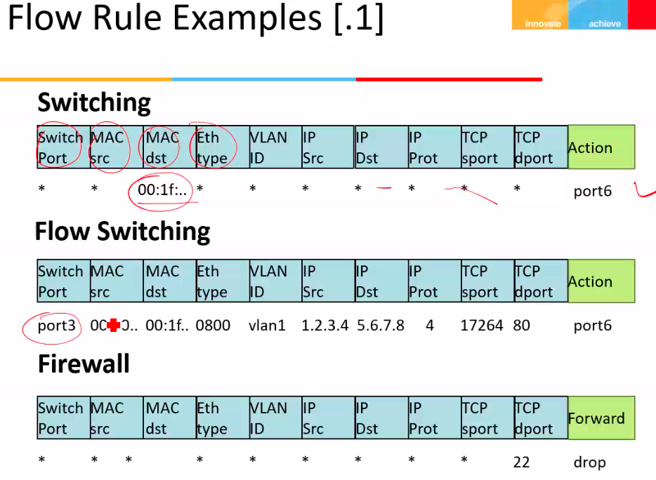 rules
