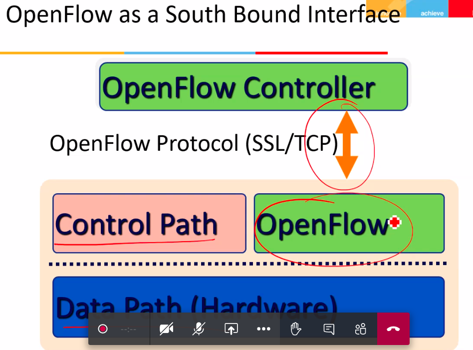 openflow