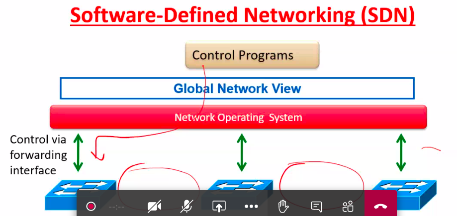 sdn