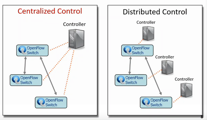 control