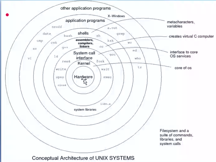 unix