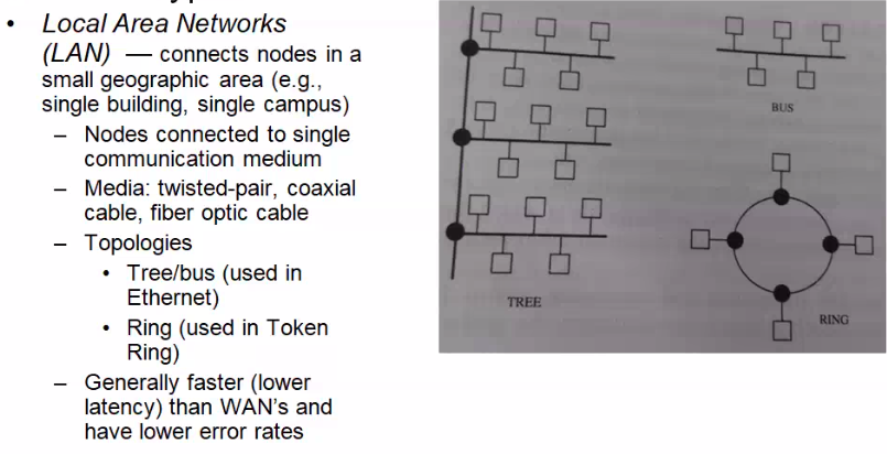 lan