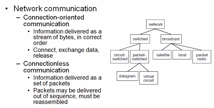 networks