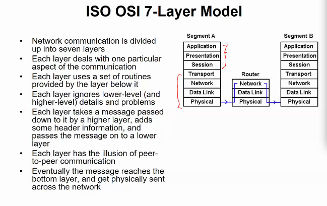 osi
