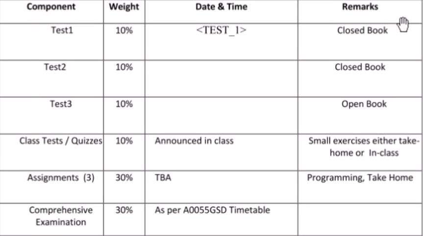 evals