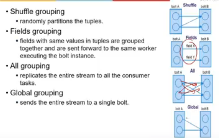 grouping