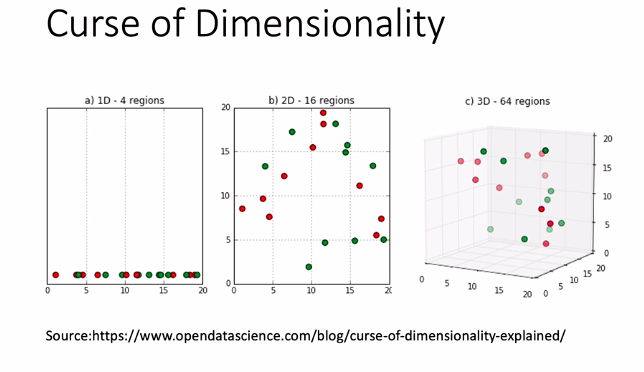 data