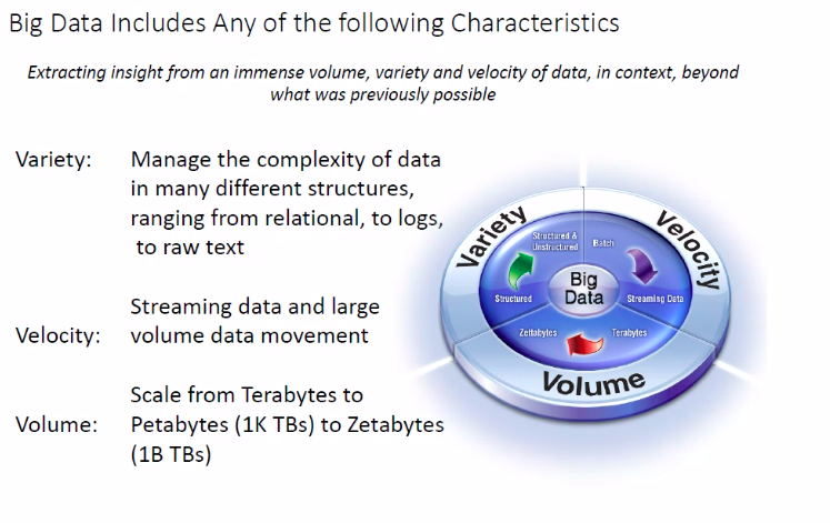 bigdata