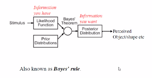 bayes