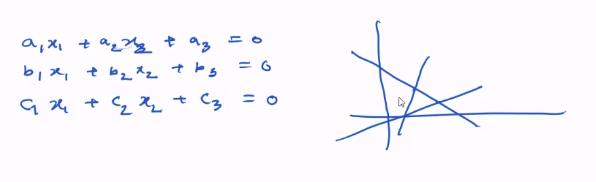 overdetermined