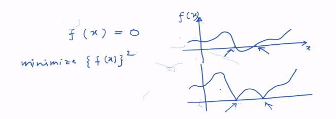 rootfinding