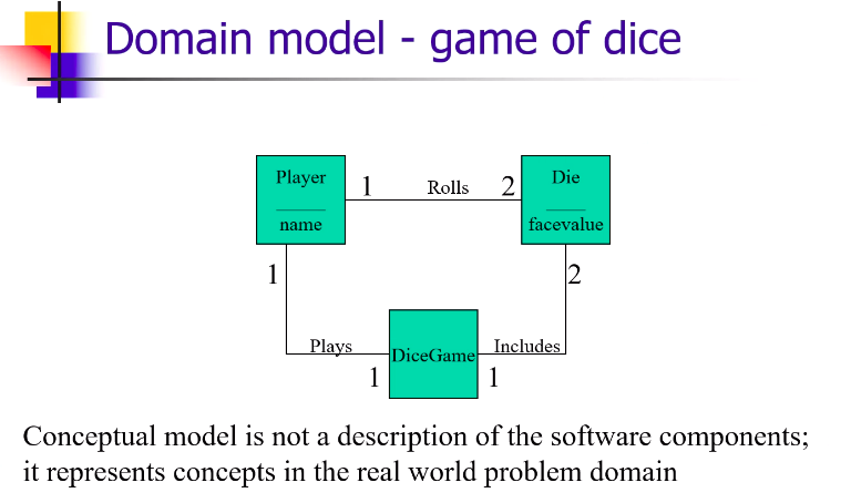 diegame
