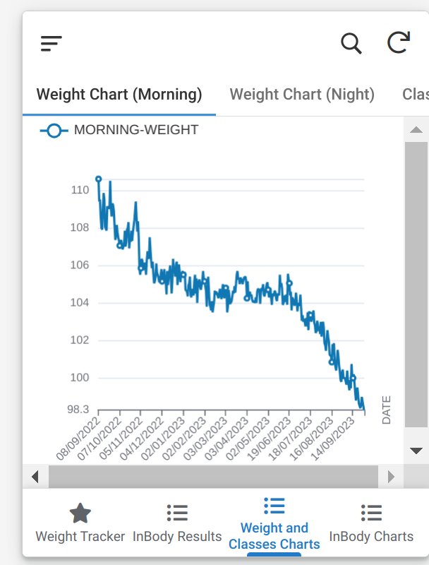 weight chart